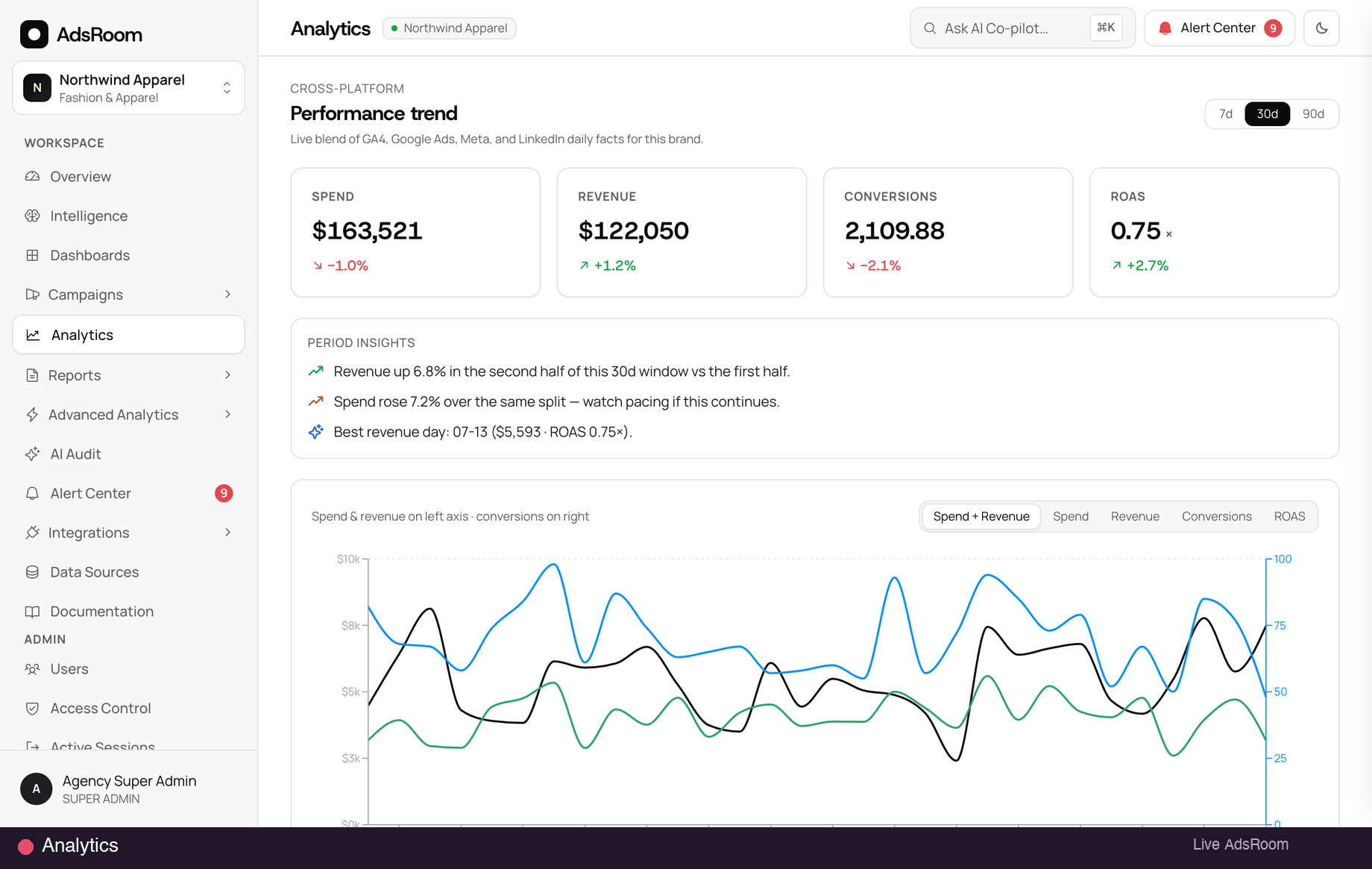 AdsRoom Analytics