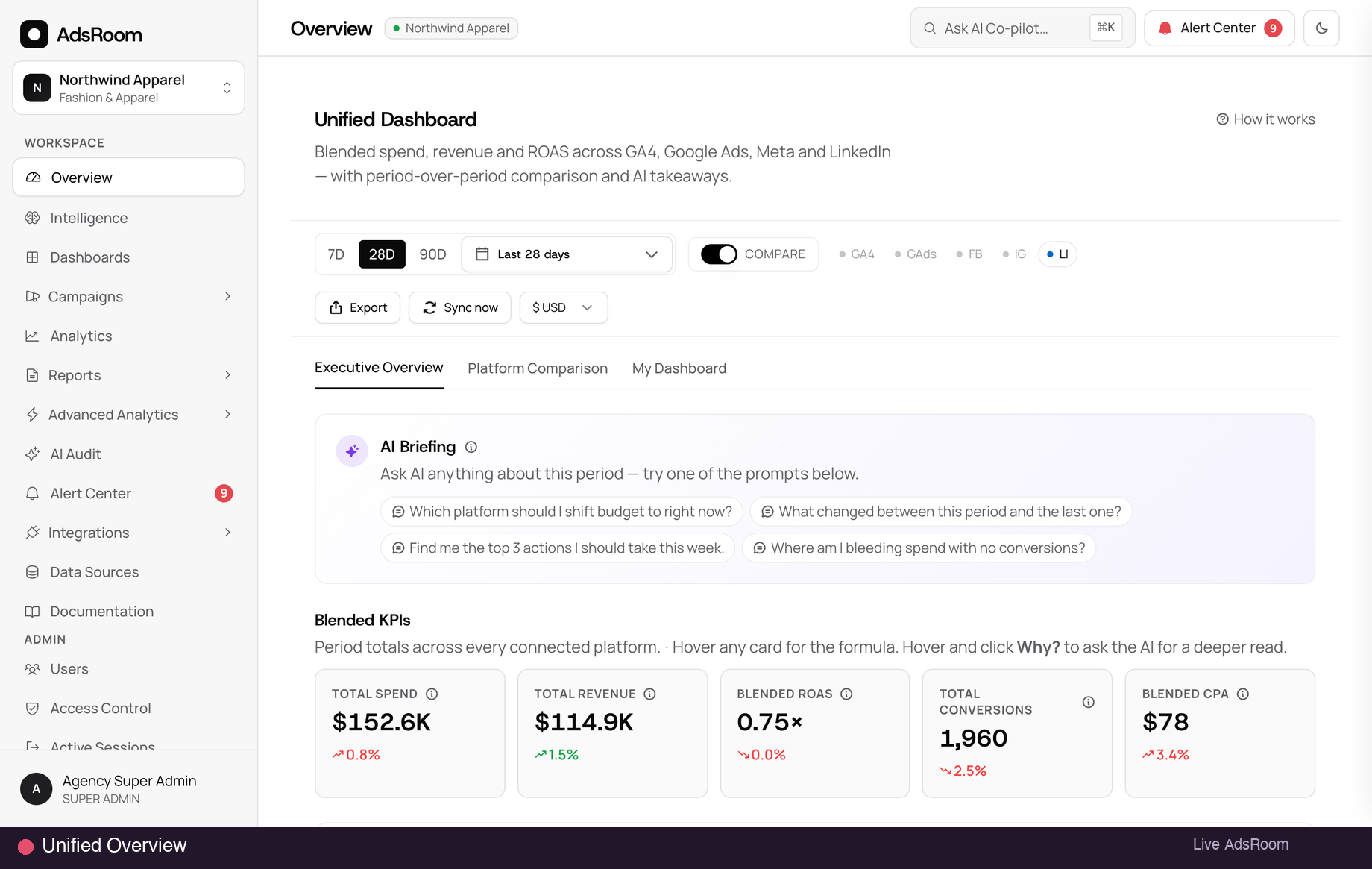 AdsRoom Unified Overview